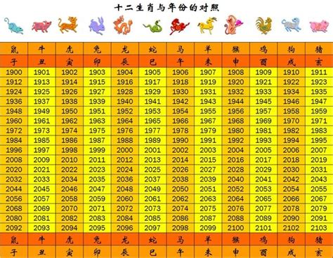 61年次生肖|生肖對應到哪一年？十二生肖年份對照表輕鬆找（西元年、民國年）